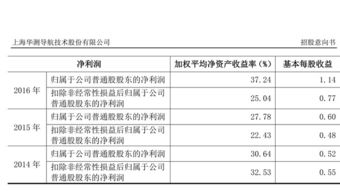 顽皮技术的引领者 华测导航300627分析报告