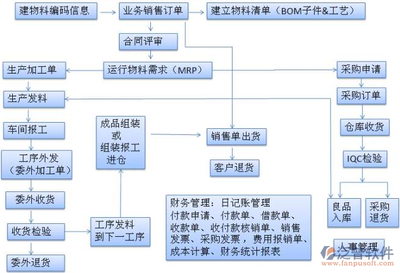 定制化加工厂ERP软件 实现智能制造的关键