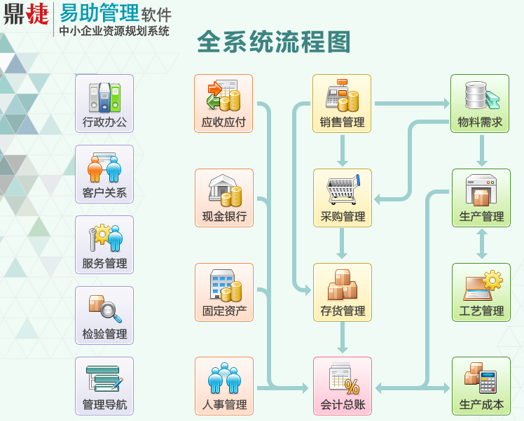 易助管理软件 软件开发的新篇章